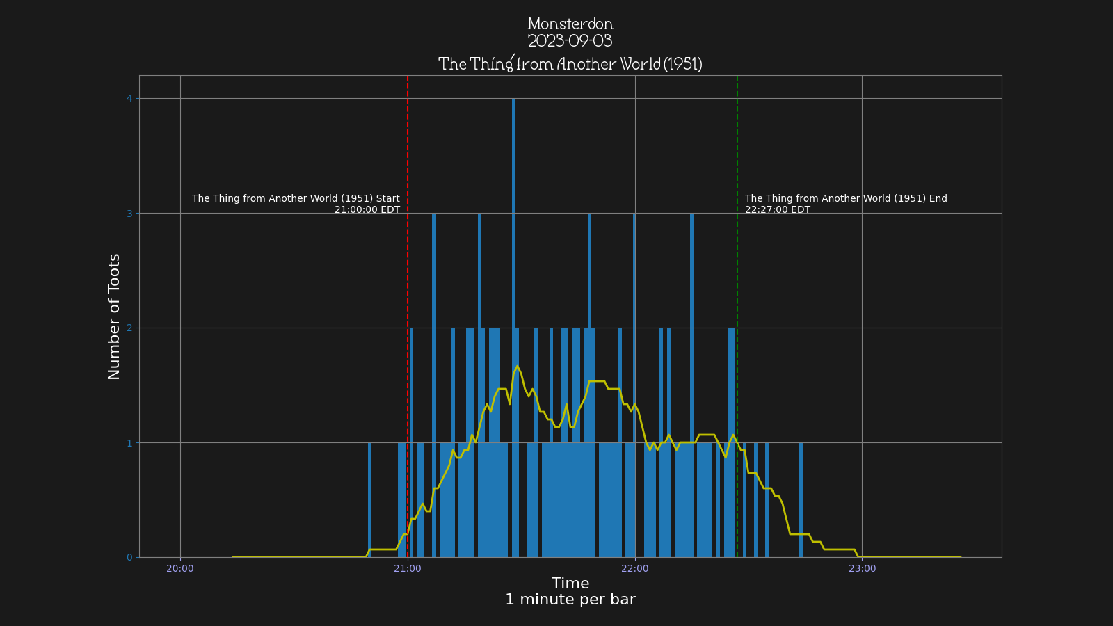 Activity graph. See main page for actual description.
