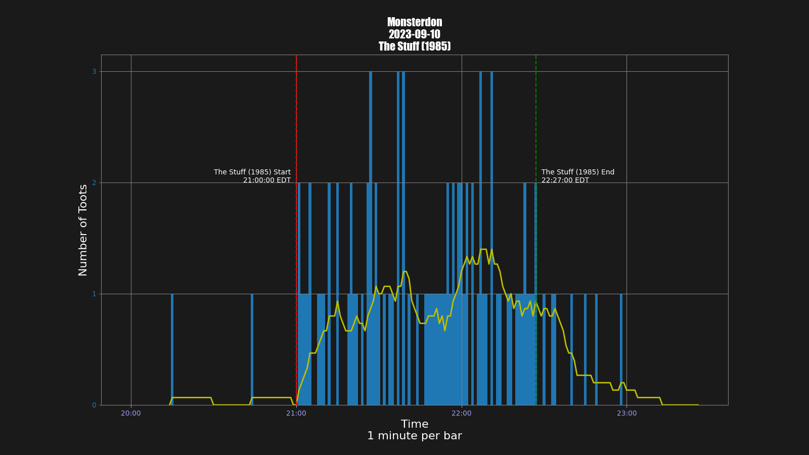 Activity graph. See main page for actual description.