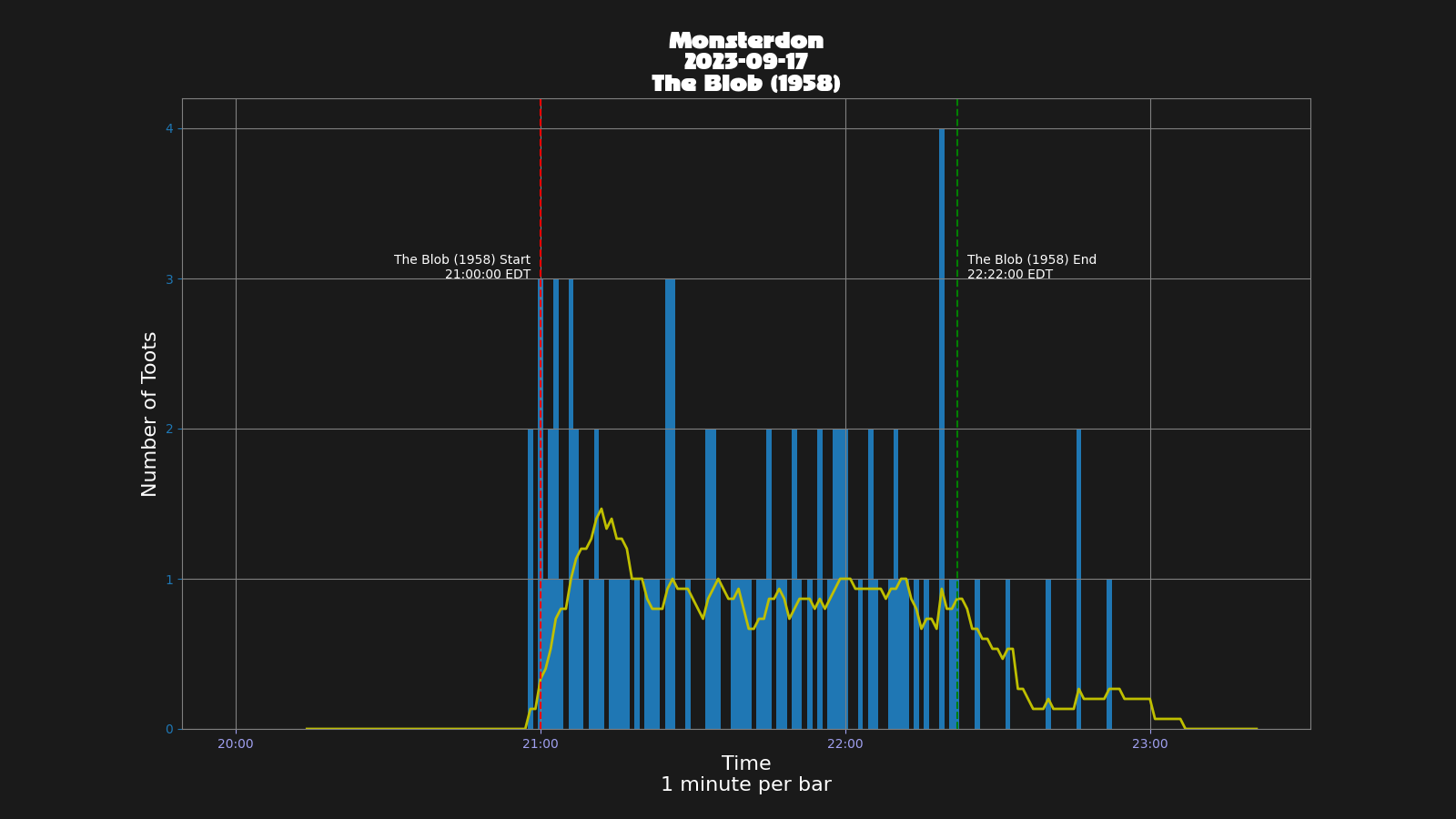 Activity graph. See main page for actual description.