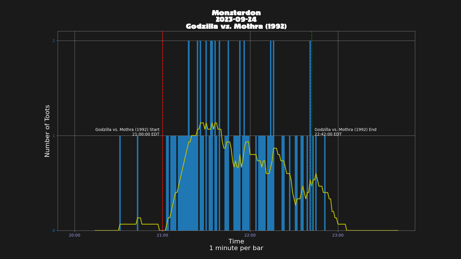 Activity graph. See main page for actual description.