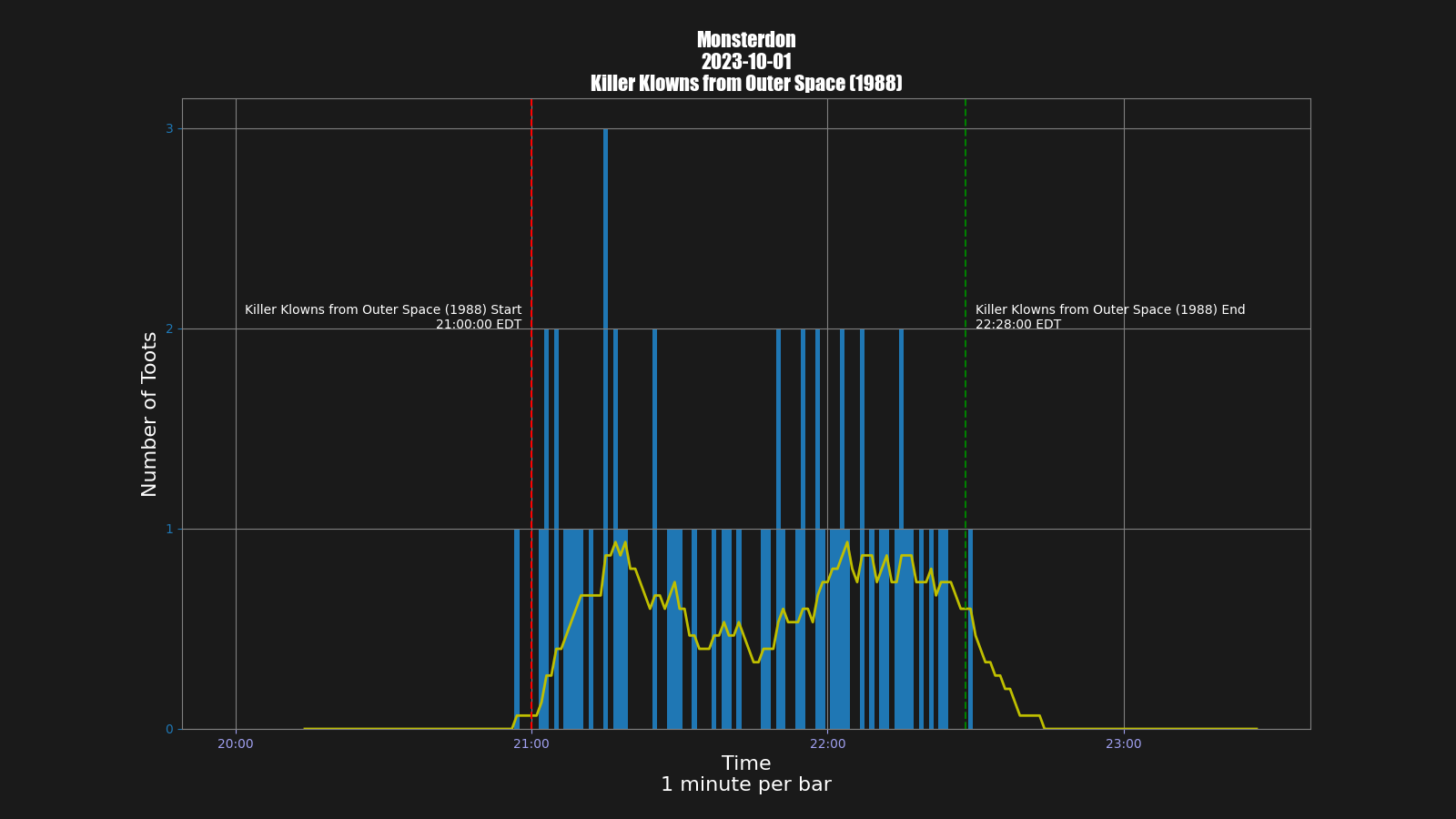 Activity graph. See main page for actual description.