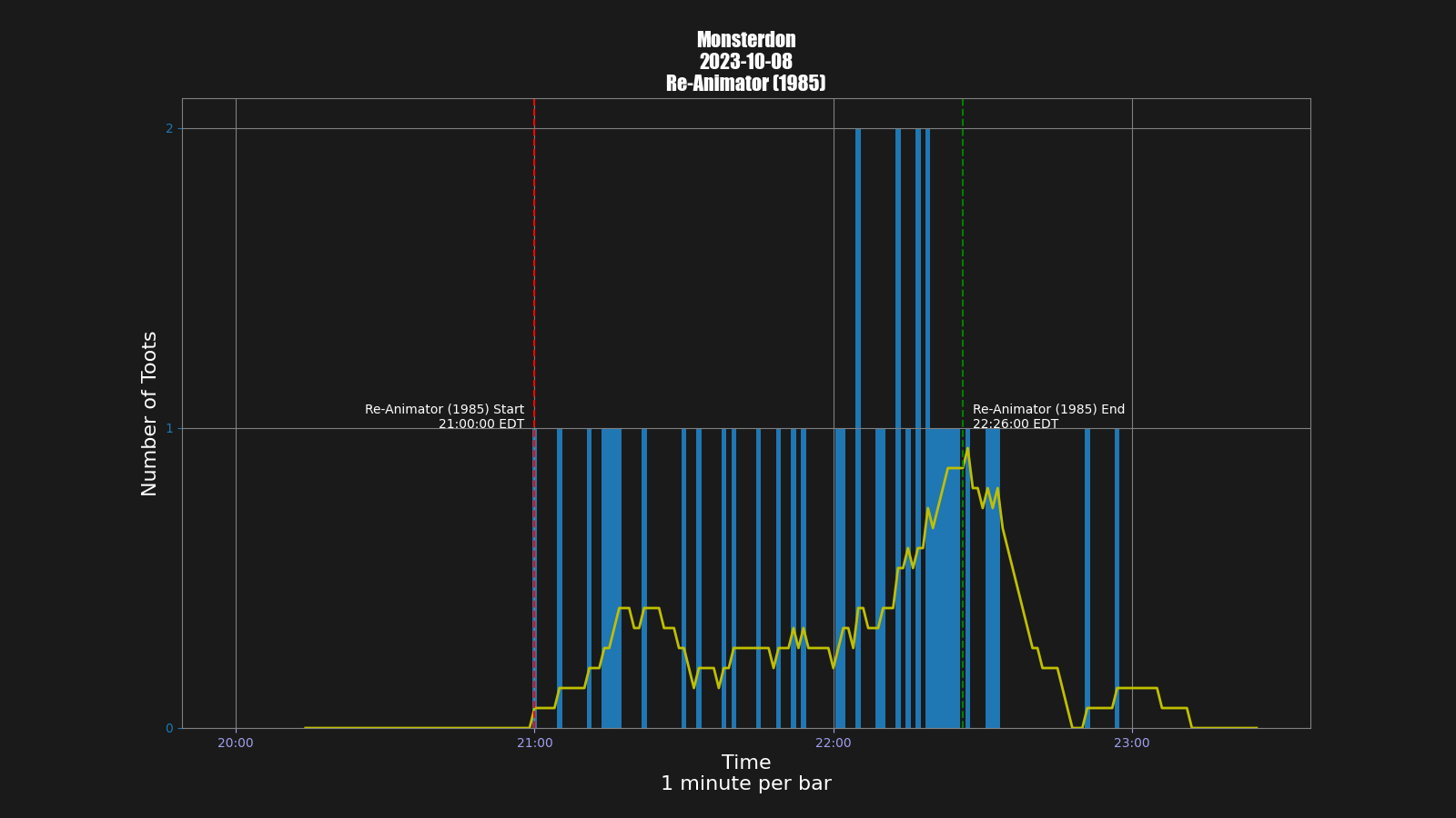 Activity graph. See main page for actual description.