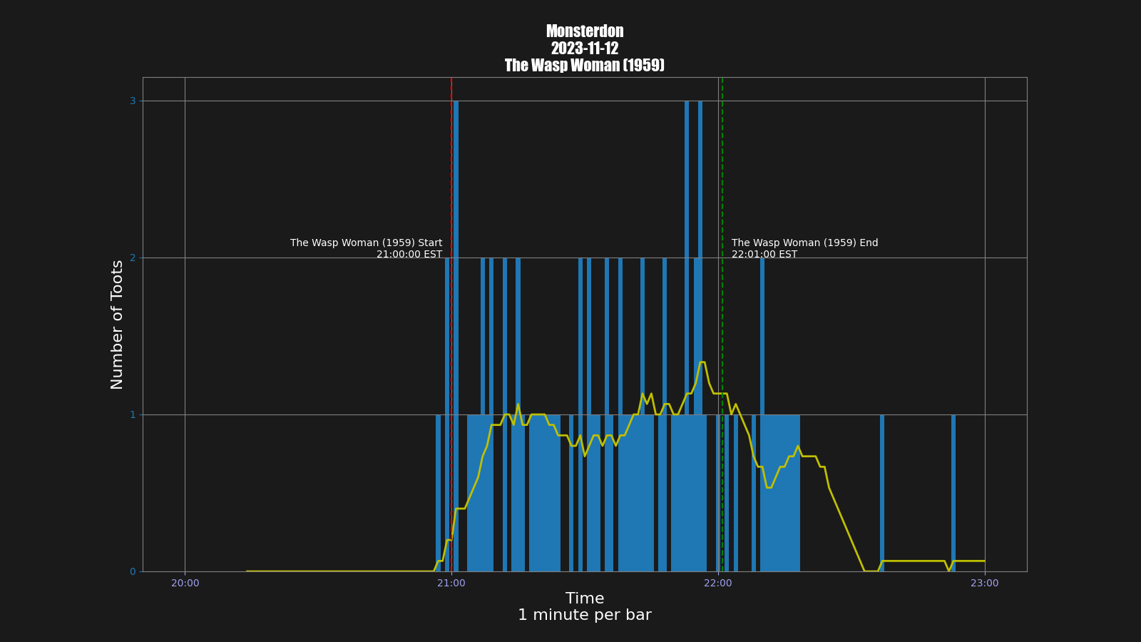 Activity graph. See main page for actual description.