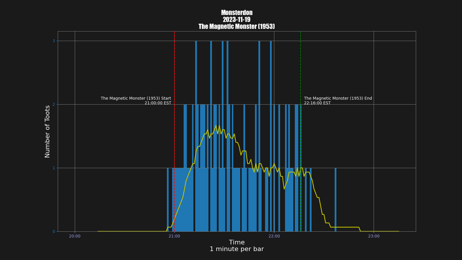 Activity graph. See main page for actual description.