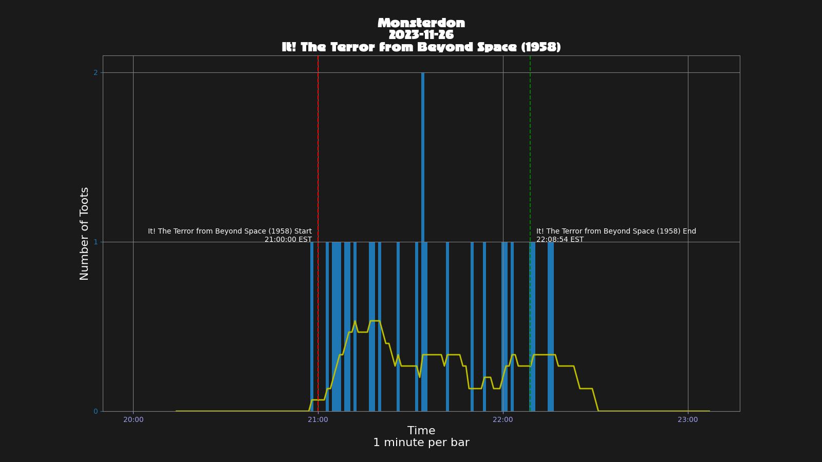 Activity graph. See main page for actual description.