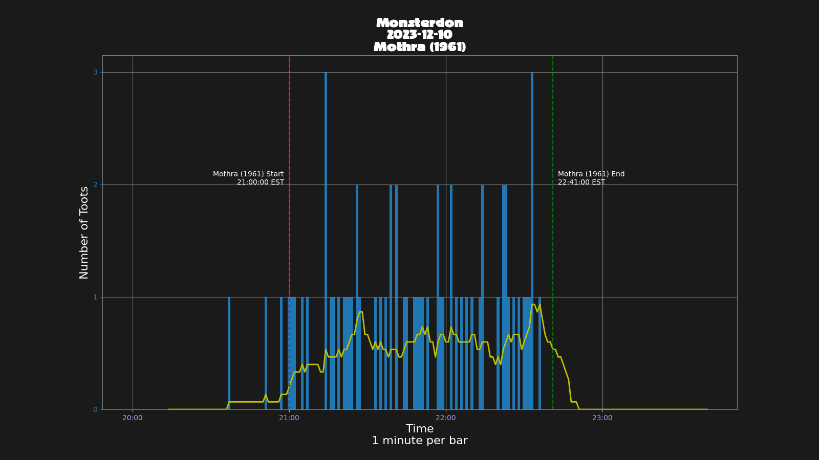 Activity graph. See main page for actual description.