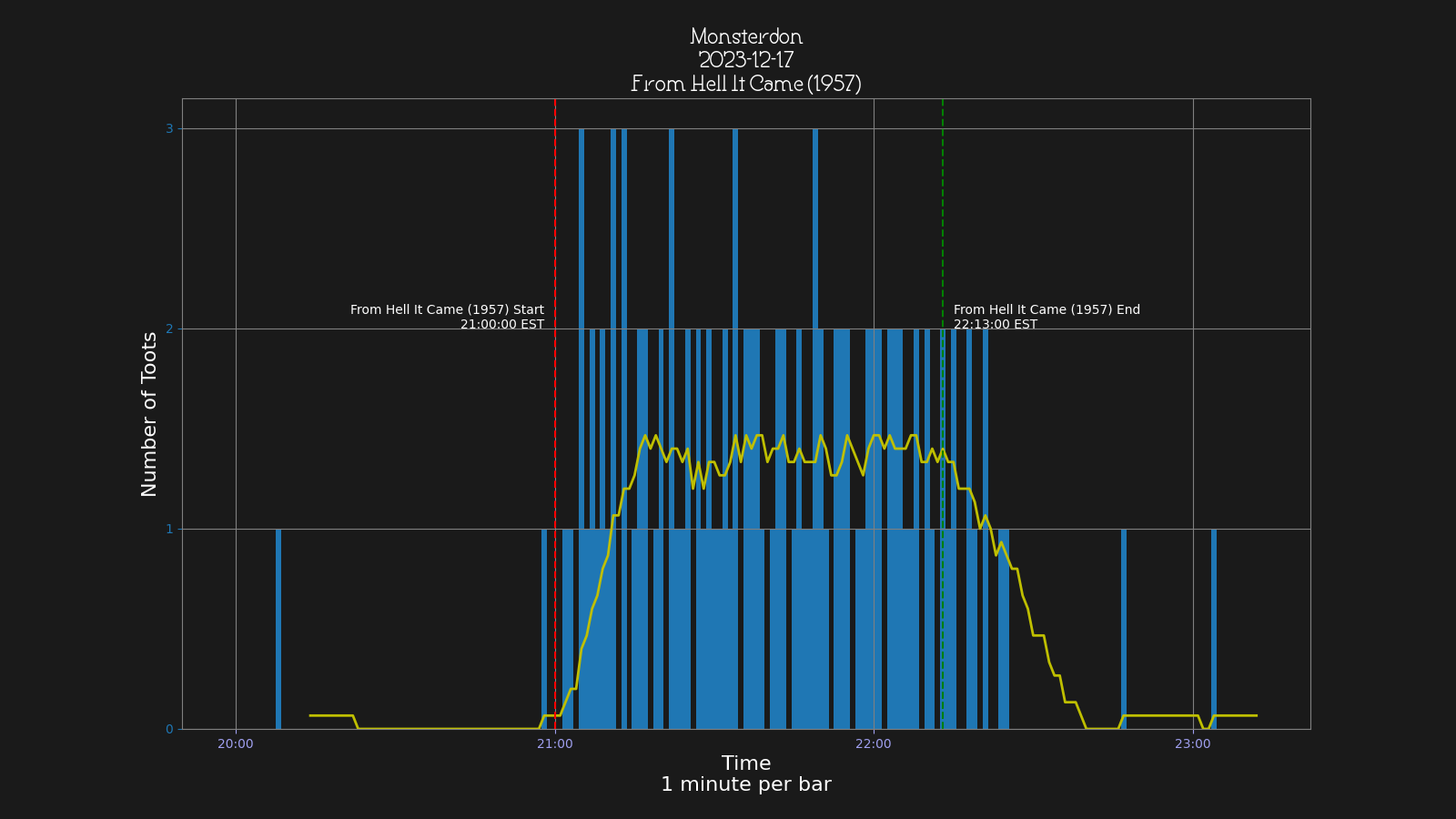 Activity graph. See main page for actual description.