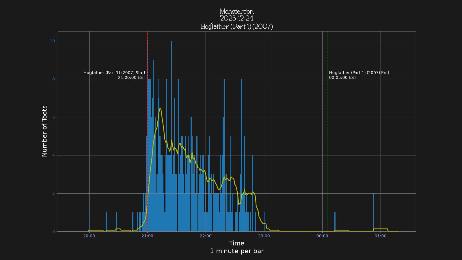 Activity graph. See main page for actual description.