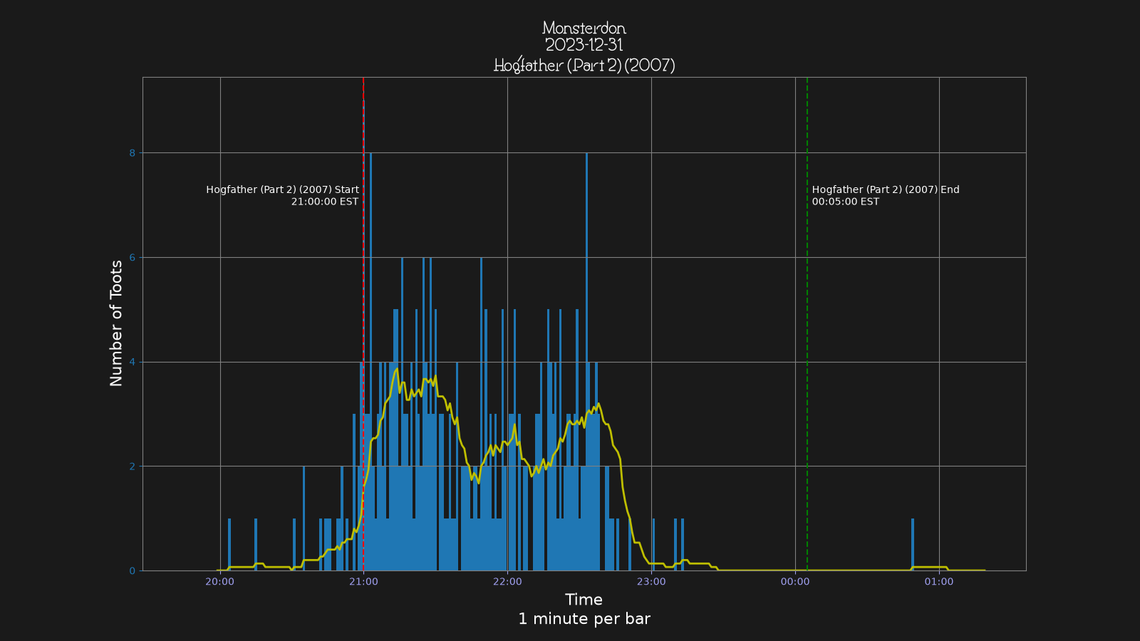 Activity graph. See main page for actual description.