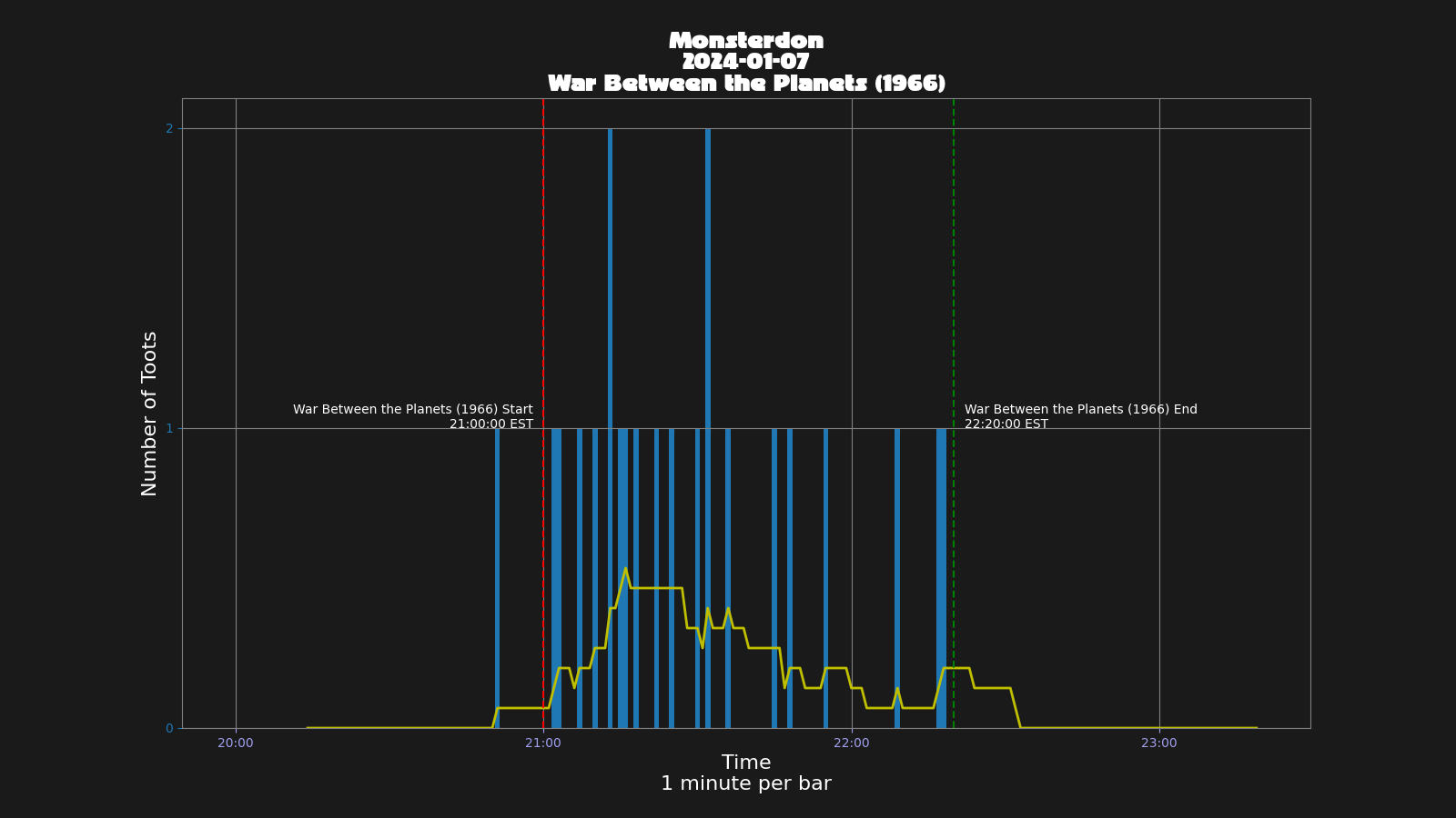 Activity graph. See main page for actual description.