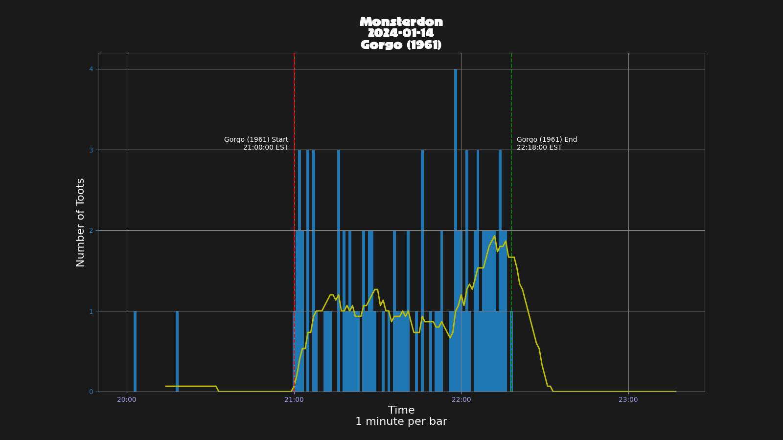 Activity graph. See main page for actual description.