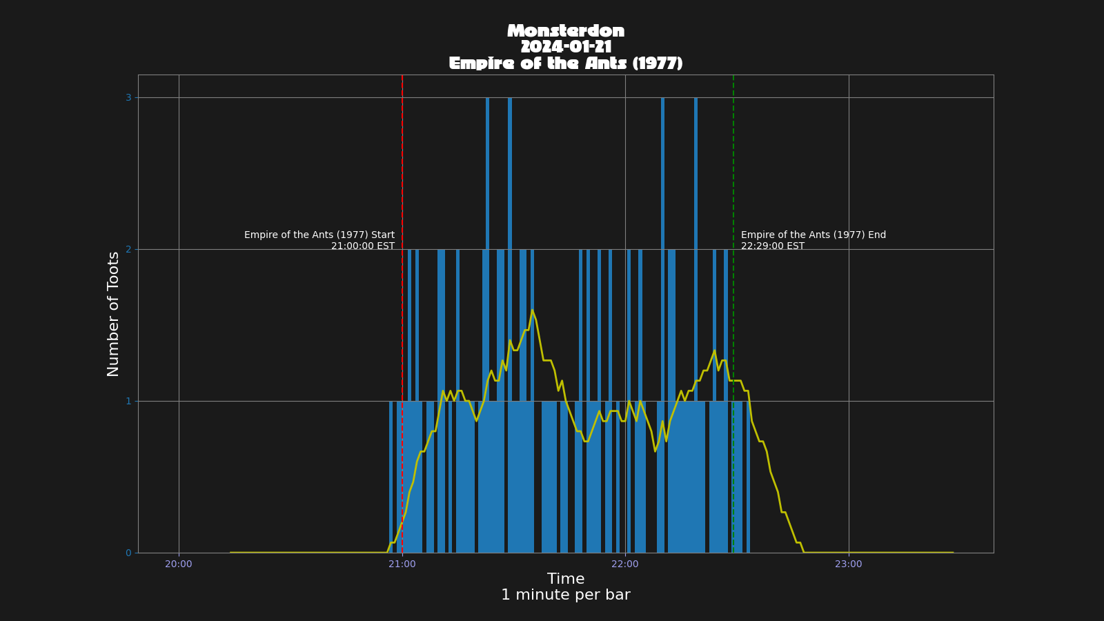 Activity graph. See main page for actual description.
