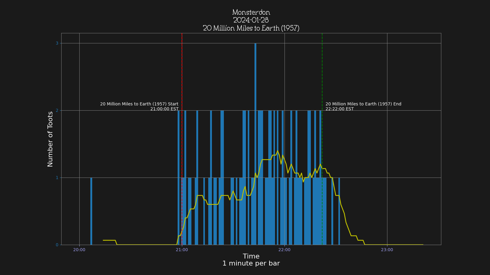 Activity graph. See main page for actual description.