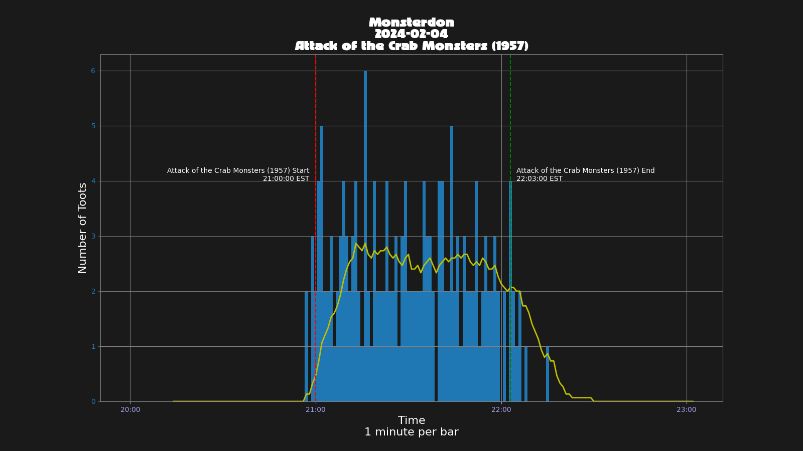 Activity graph. See main page for actual description.