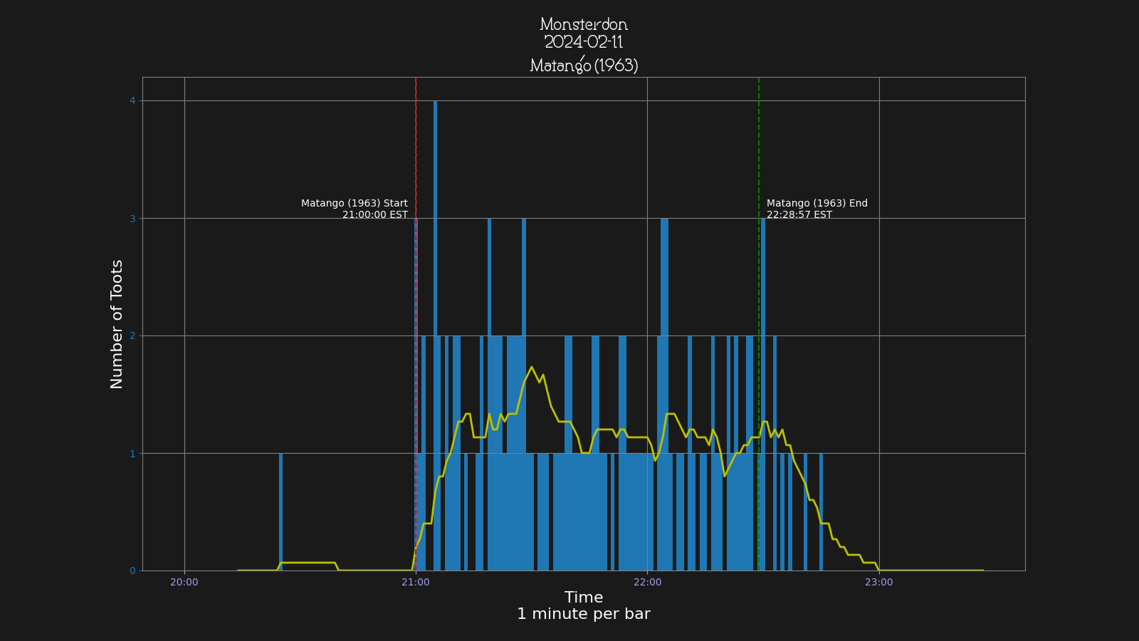 Activity graph. See main page for actual description.