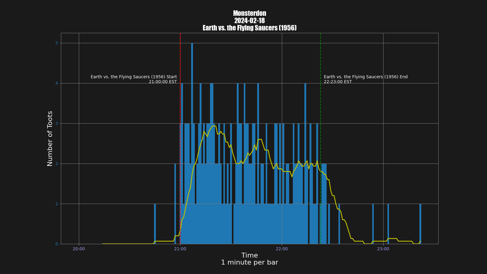 Activity graph. See main page for actual description.