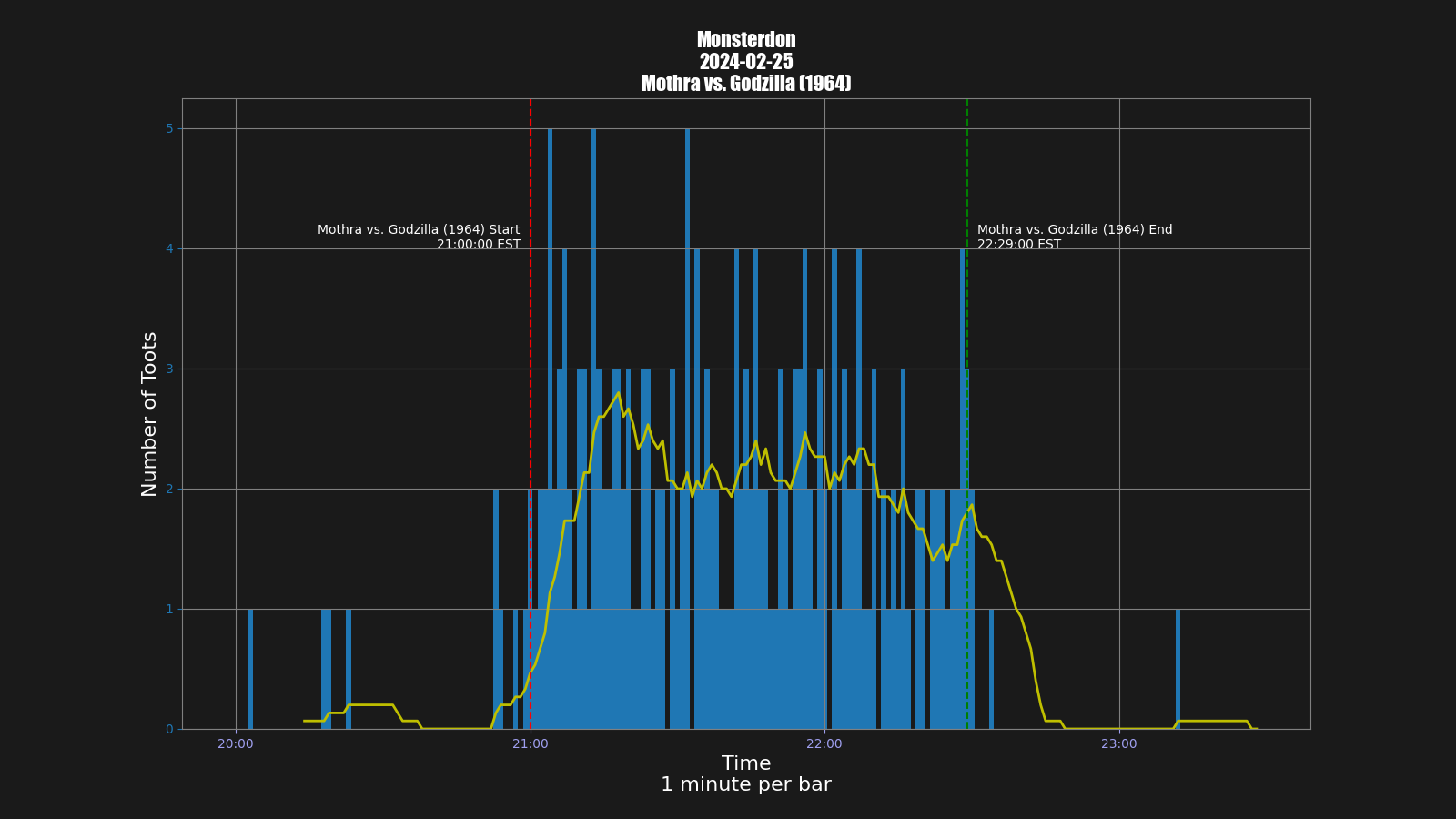 Activity graph. See main page for actual description.