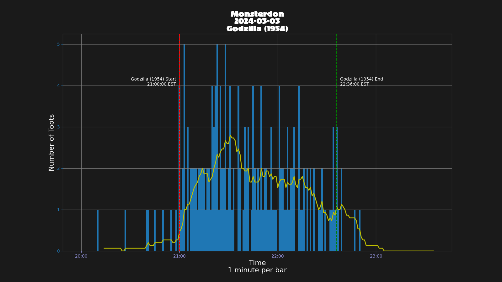 Activity graph. See main page for actual description.