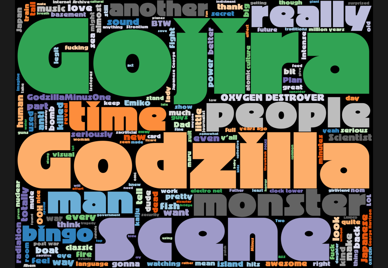 Word cloud. See main page for actual description.
