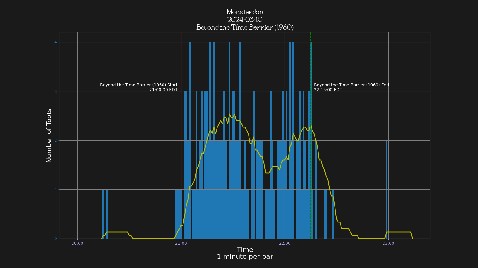 Activity graph. See main page for actual description.
