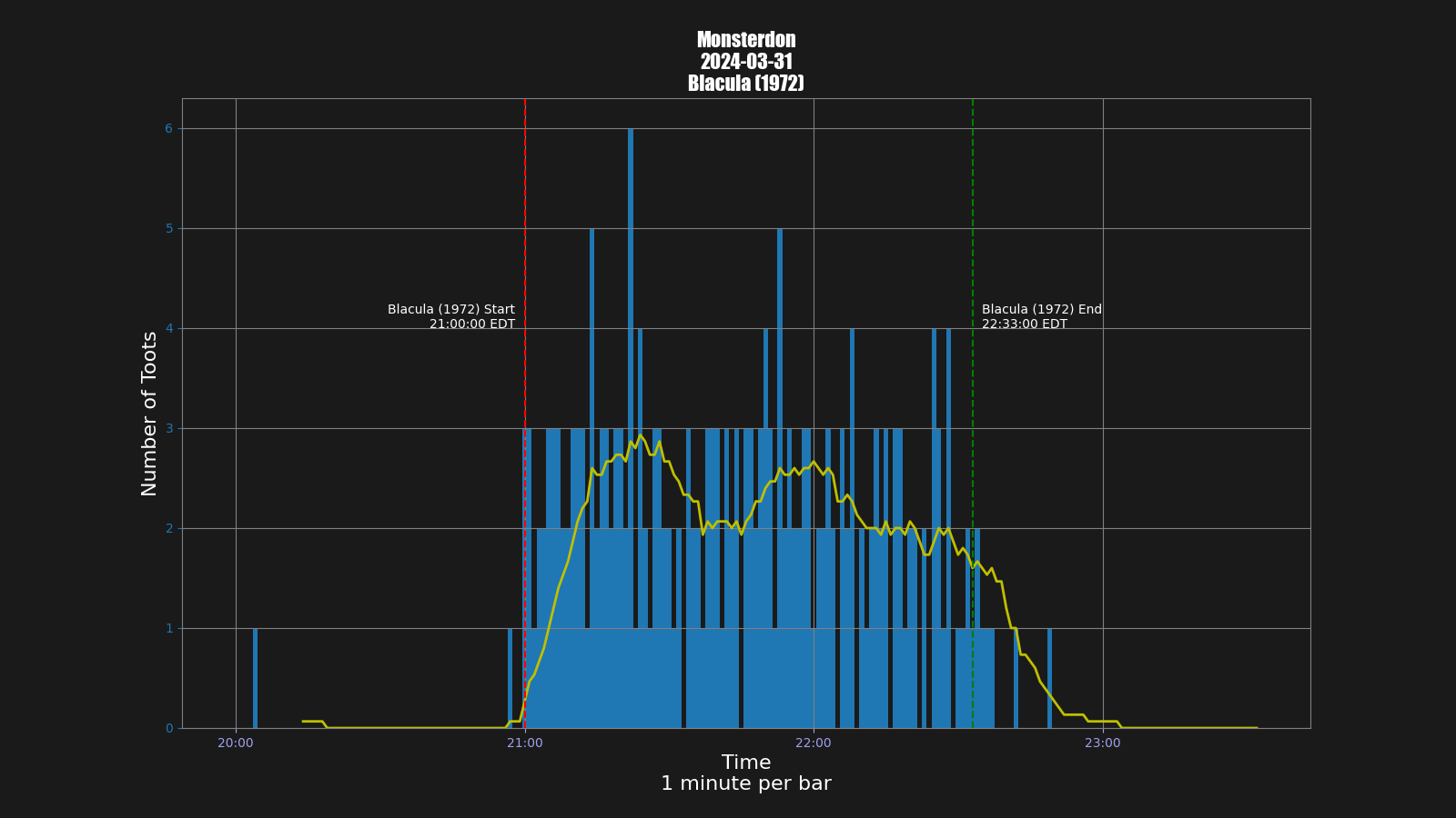 Activity graph. See main page for actual description.