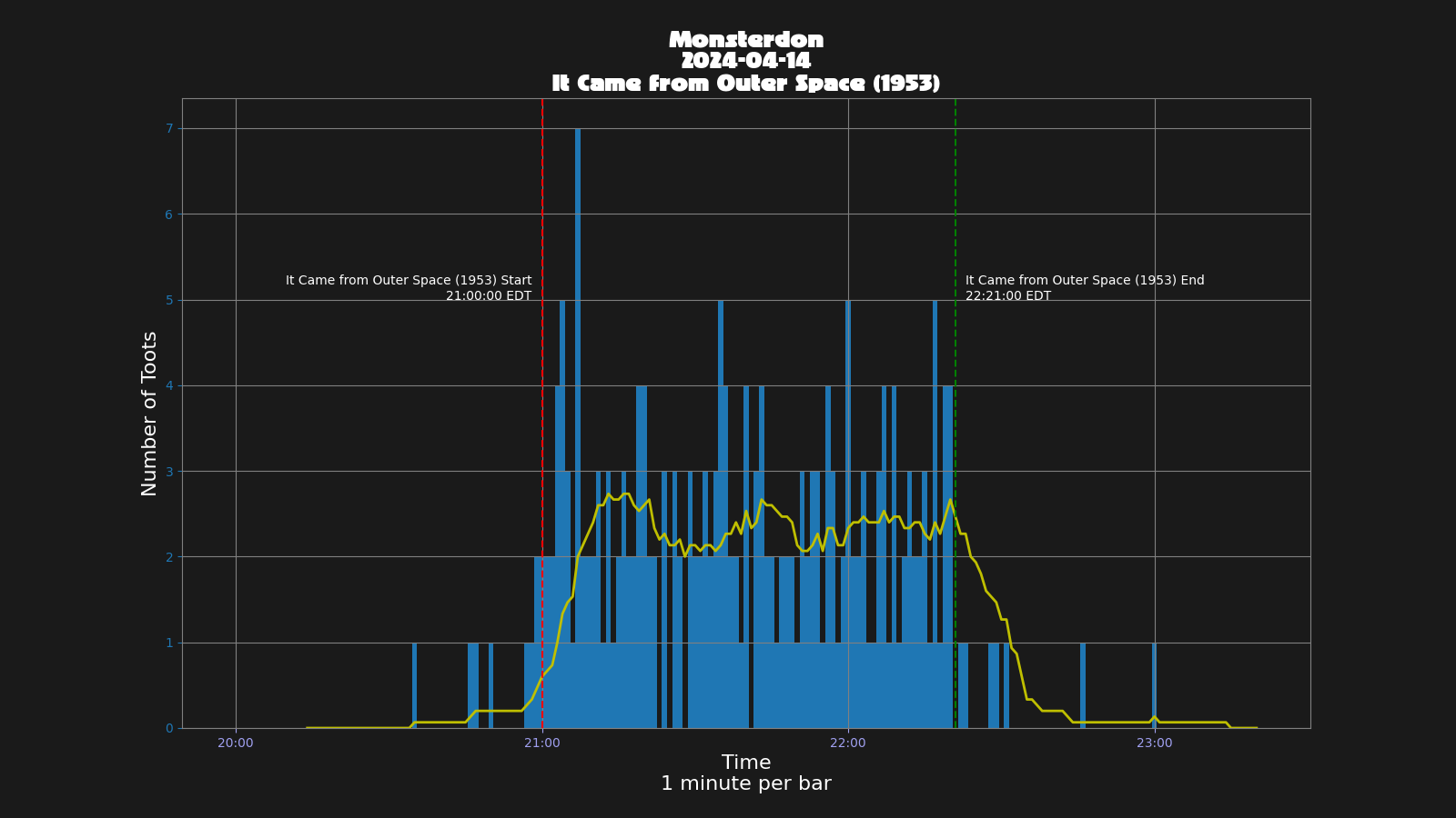 Activity graph. See main page for actual description.