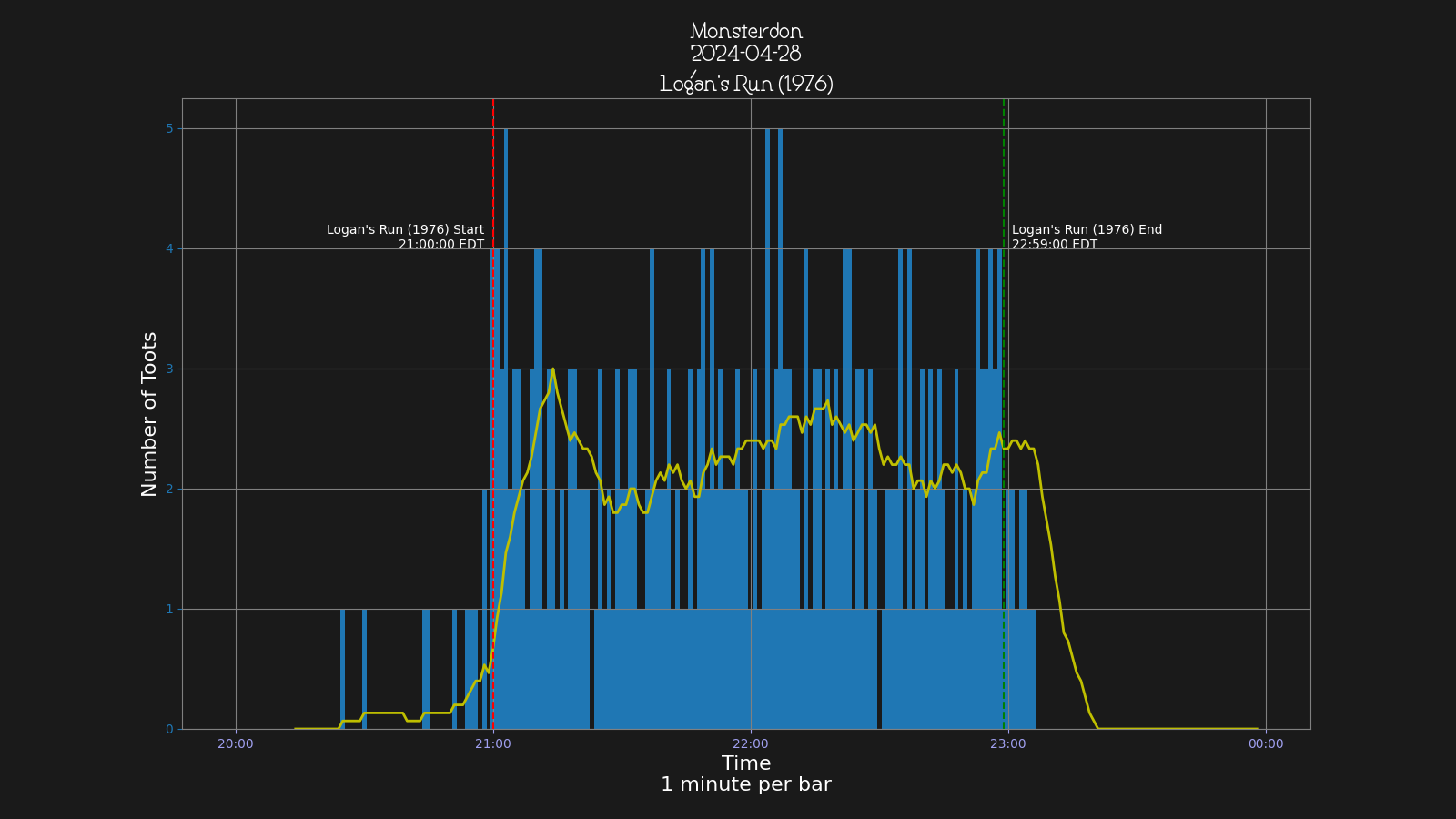 Activity graph. See main page for actual description.