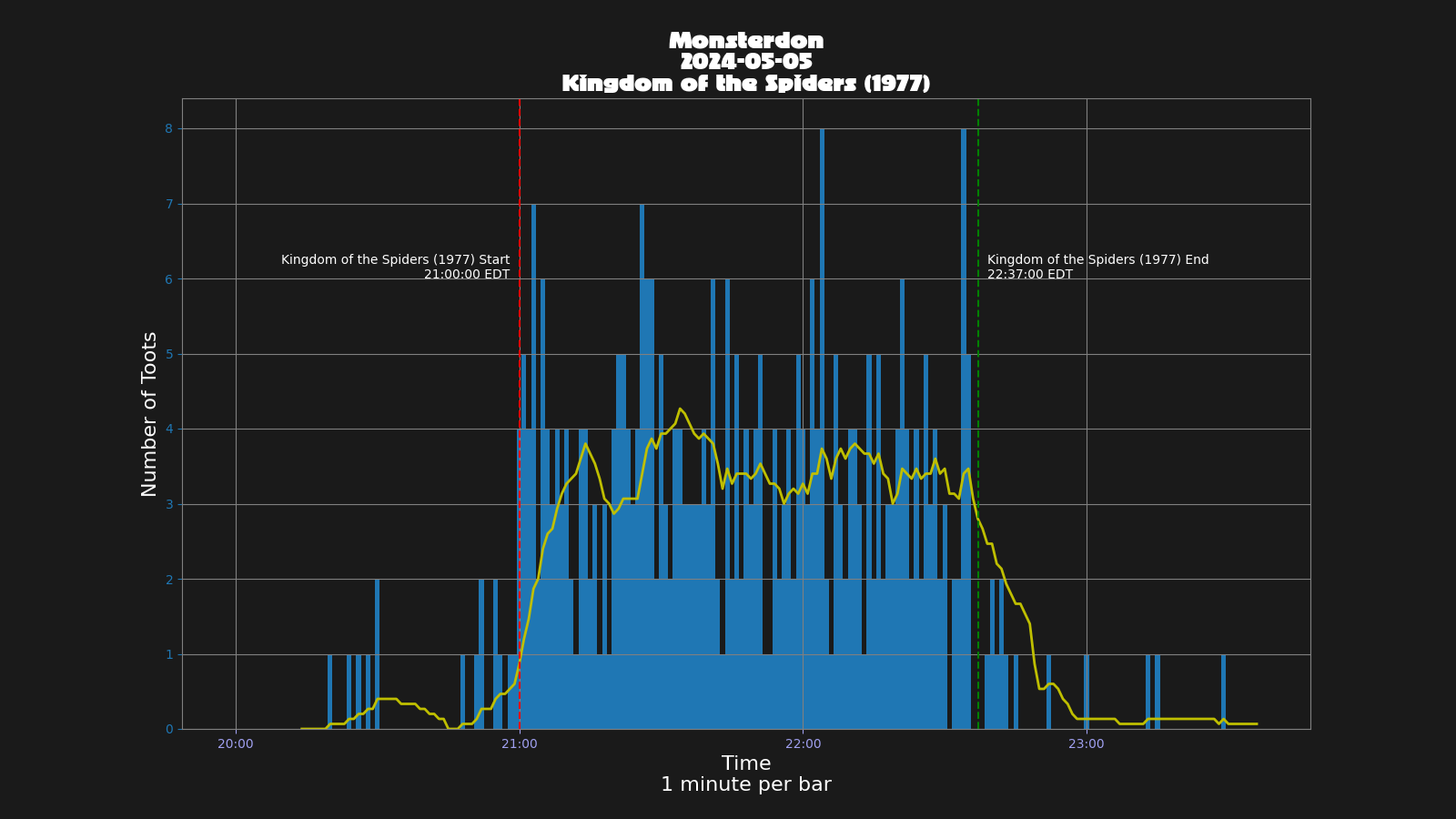 Activity graph. See main page for actual description.