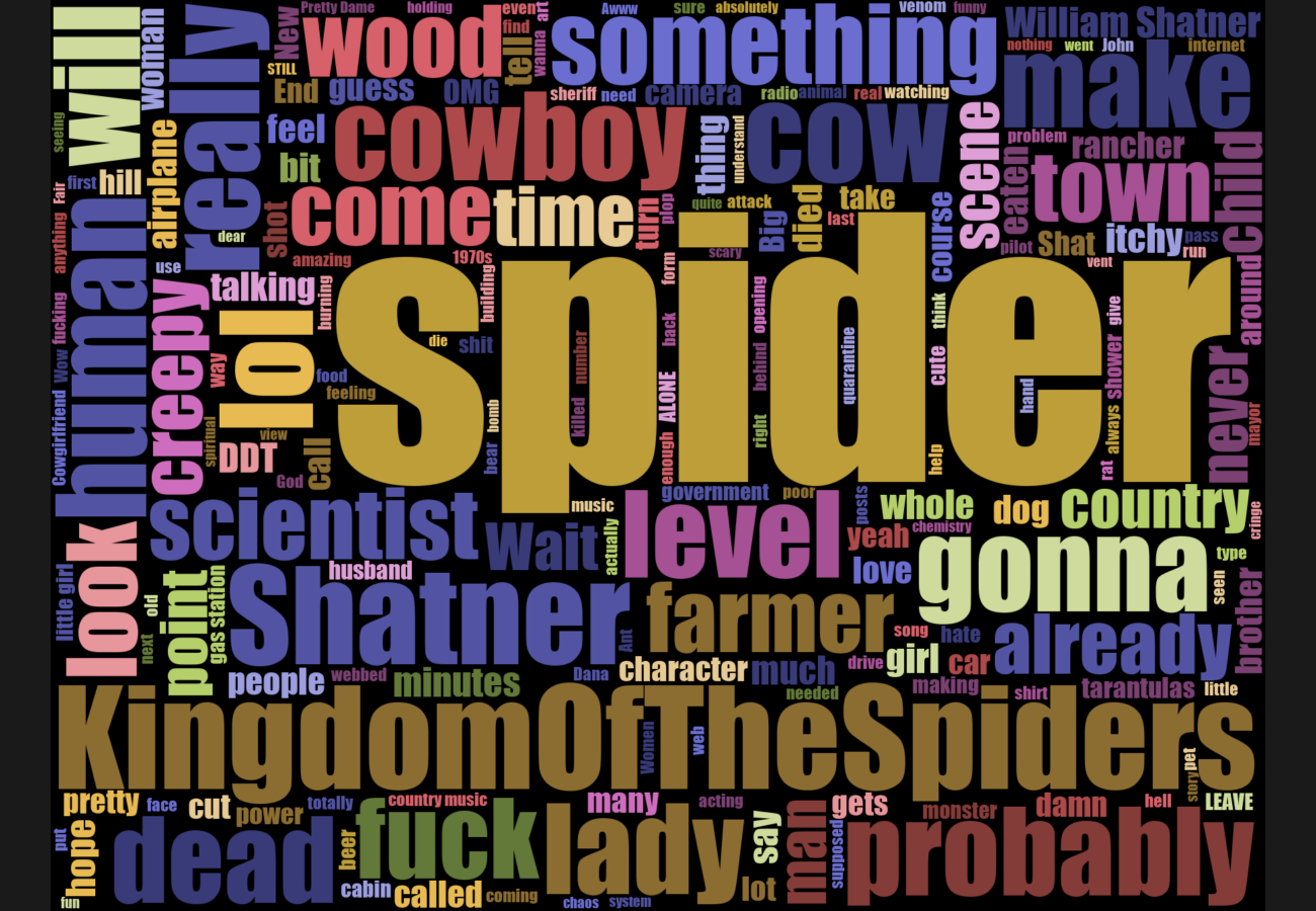Word cloud. See main page for actual description.