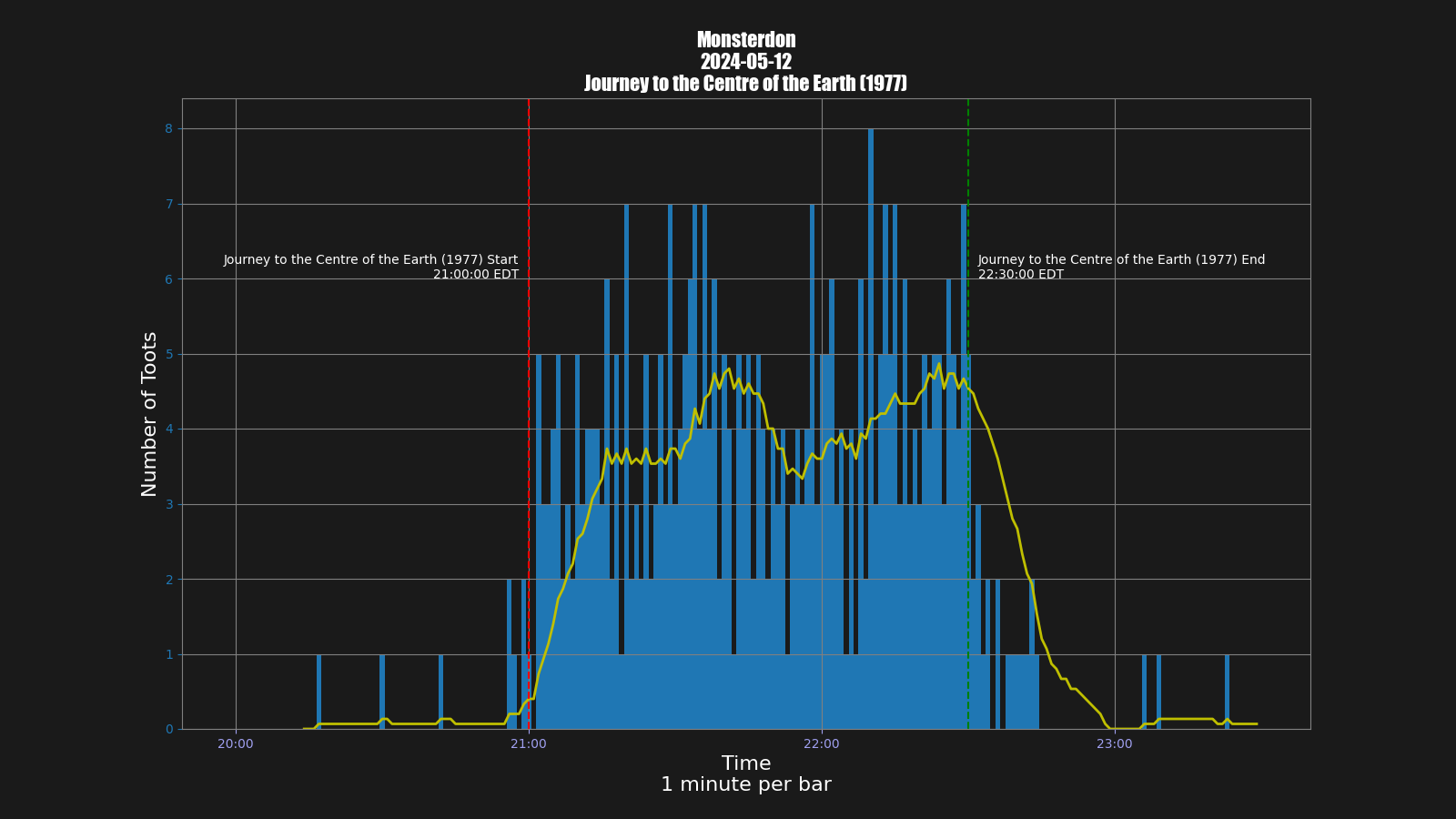 Activity graph. See main page for actual description.
