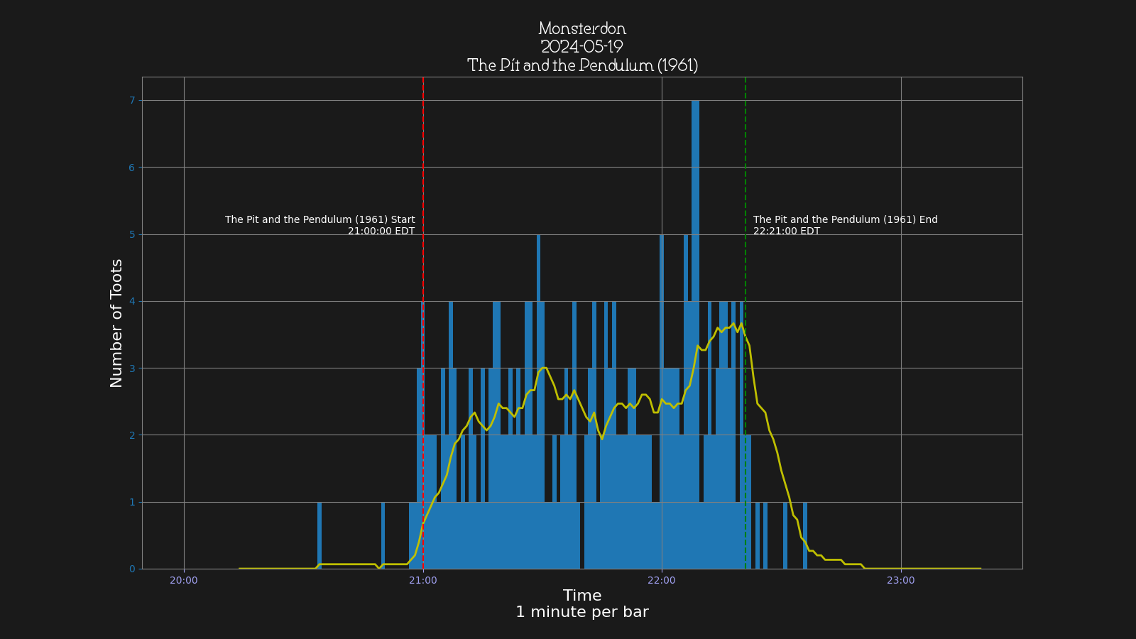 Activity graph. See main page for actual description.