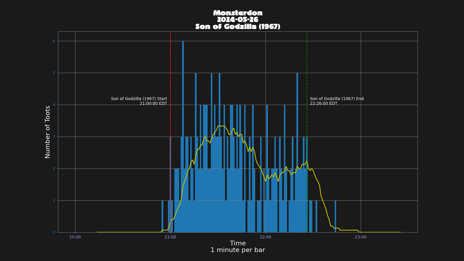 Activity graph. See main page for actual description.