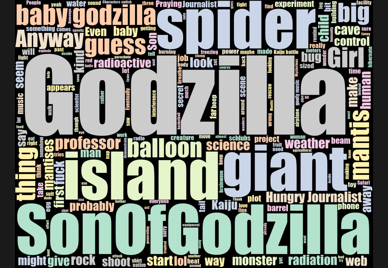 Word cloud. See main page for actual description.