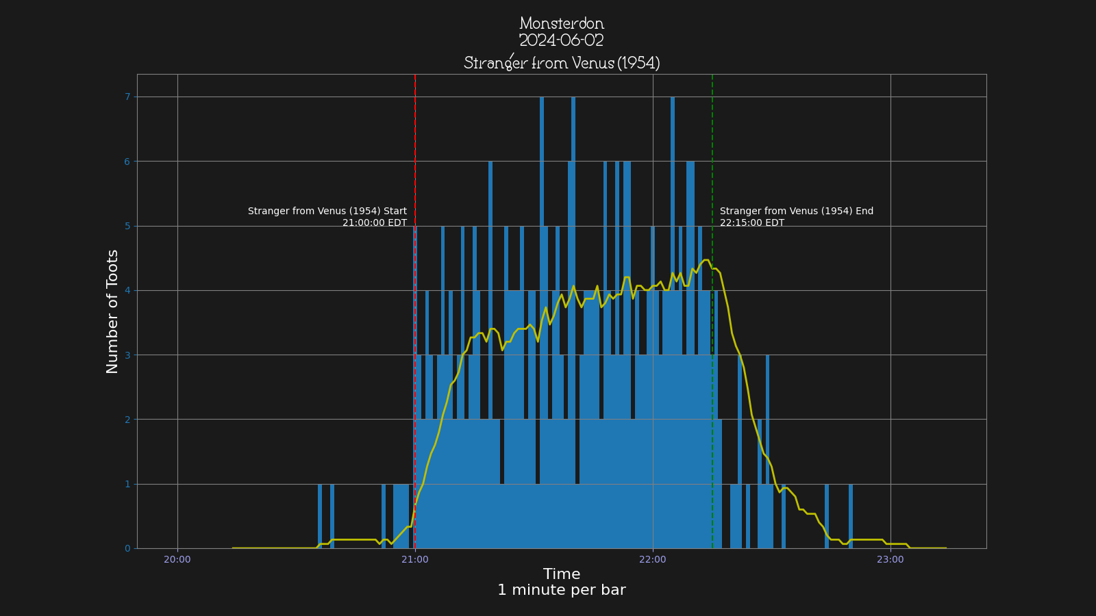 Activity graph. See main page for actual description.