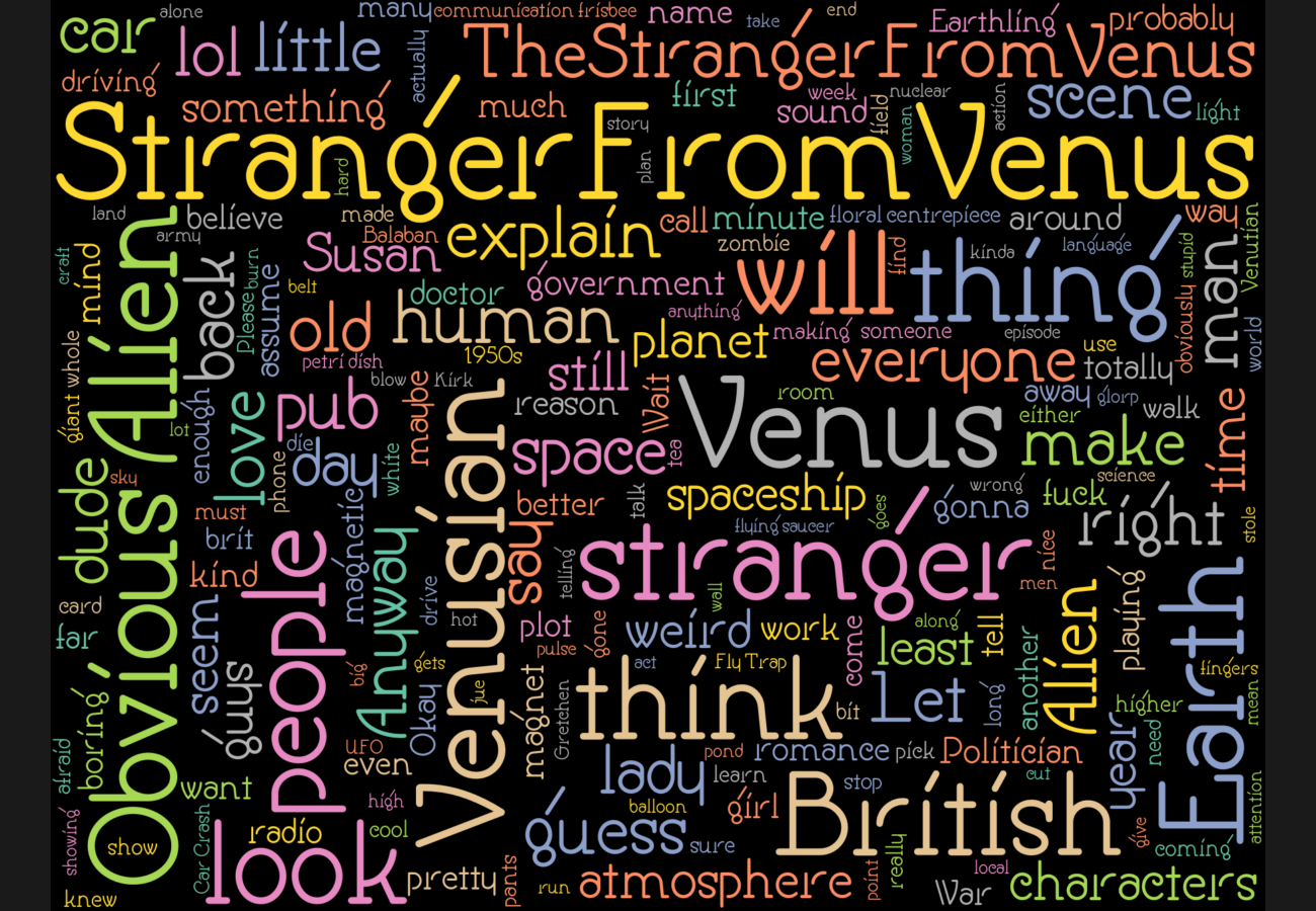Word cloud. See main page for actual description.