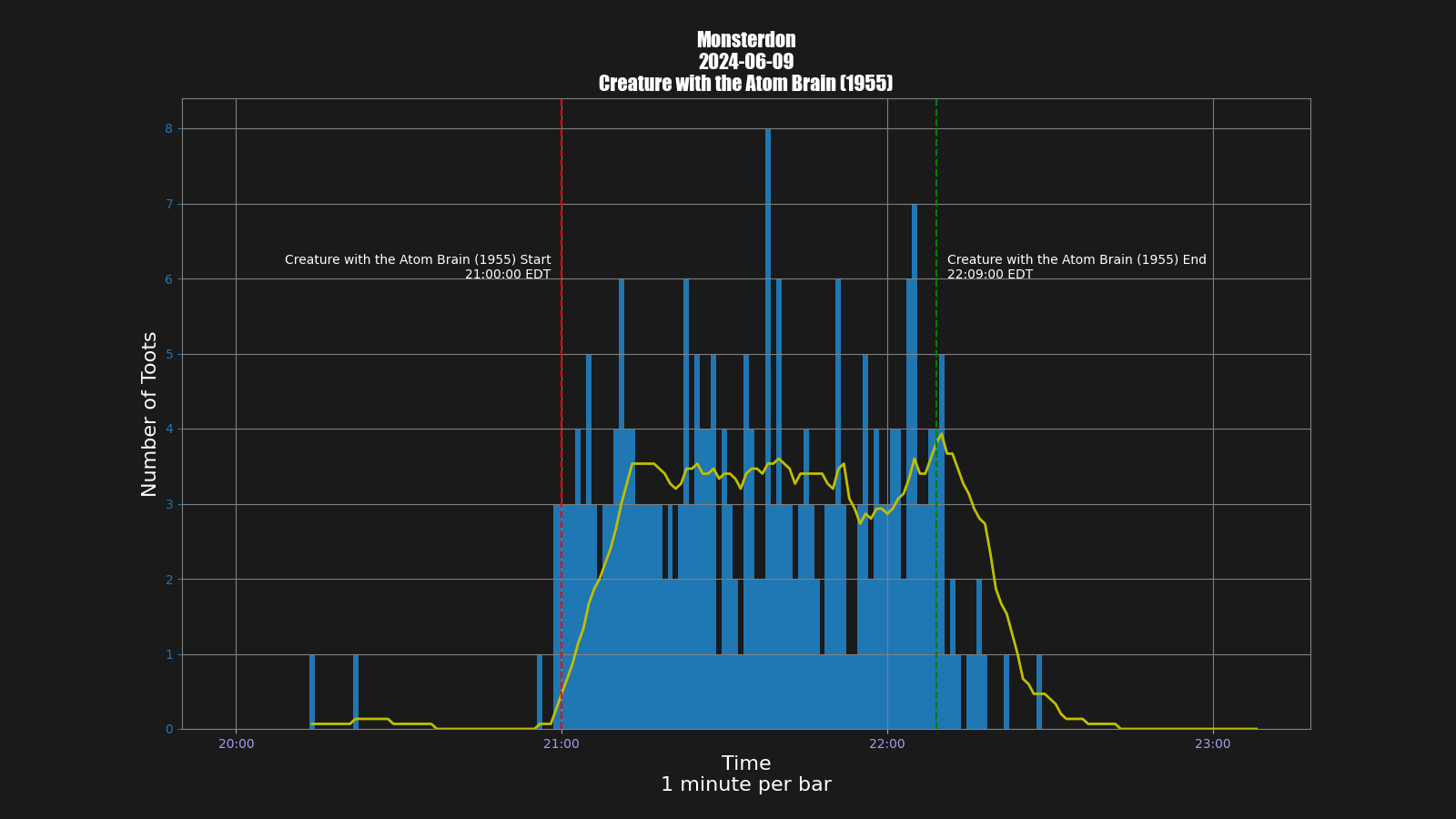 Activity graph. See main page for actual description.