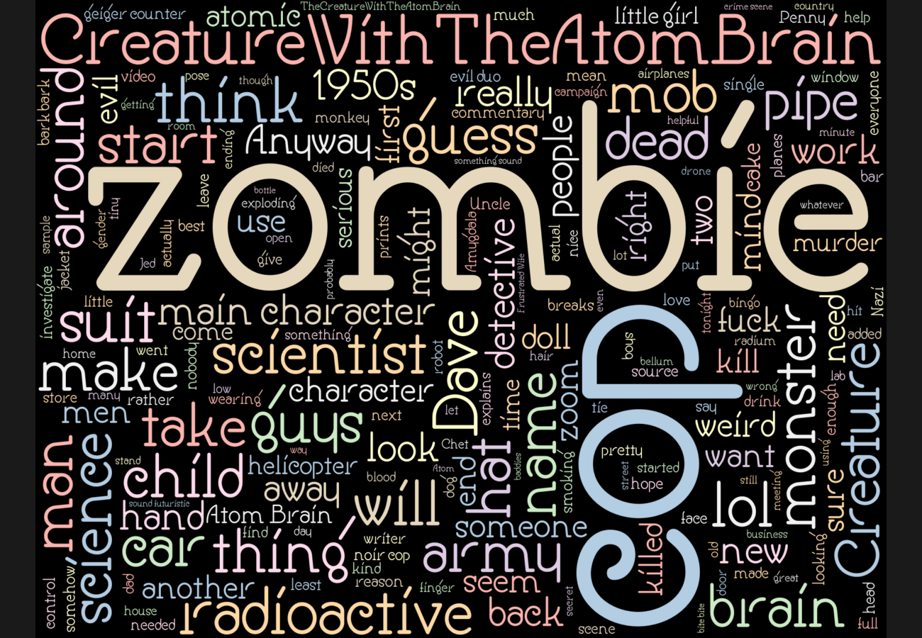 Word cloud. See main page for actual description.
