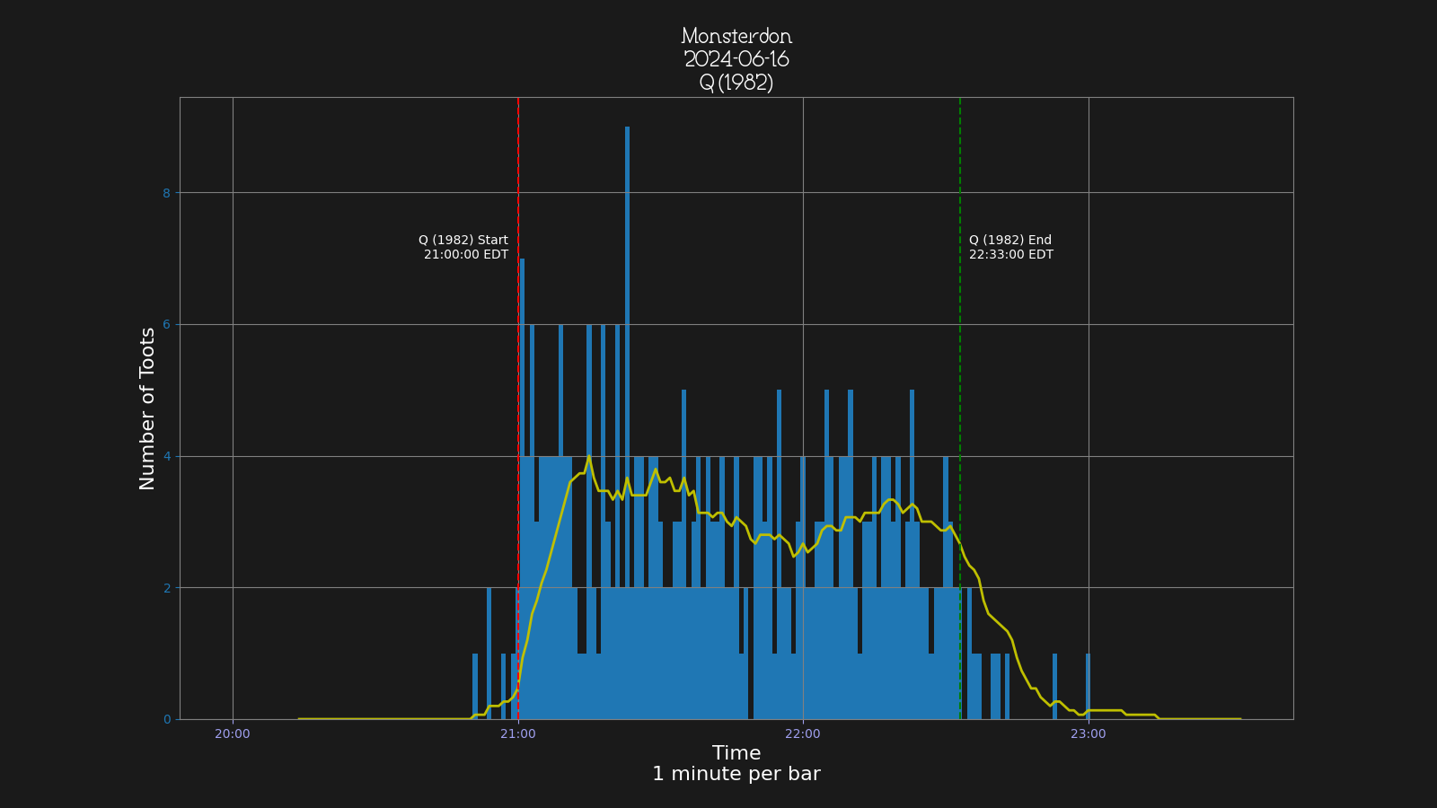 Activity graph. See main page for actual description.