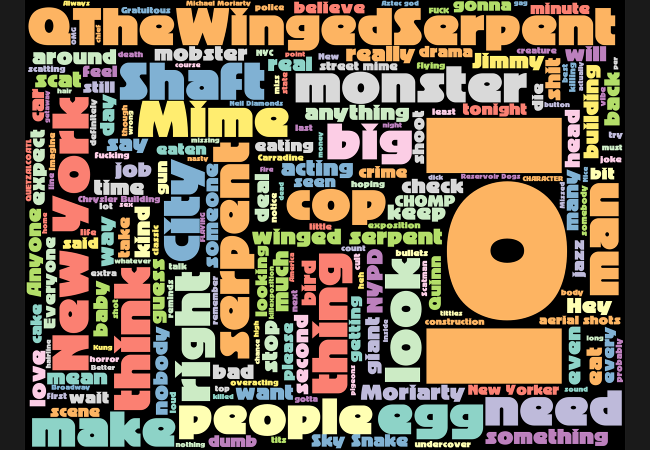 Word cloud. See main page for actual description.
