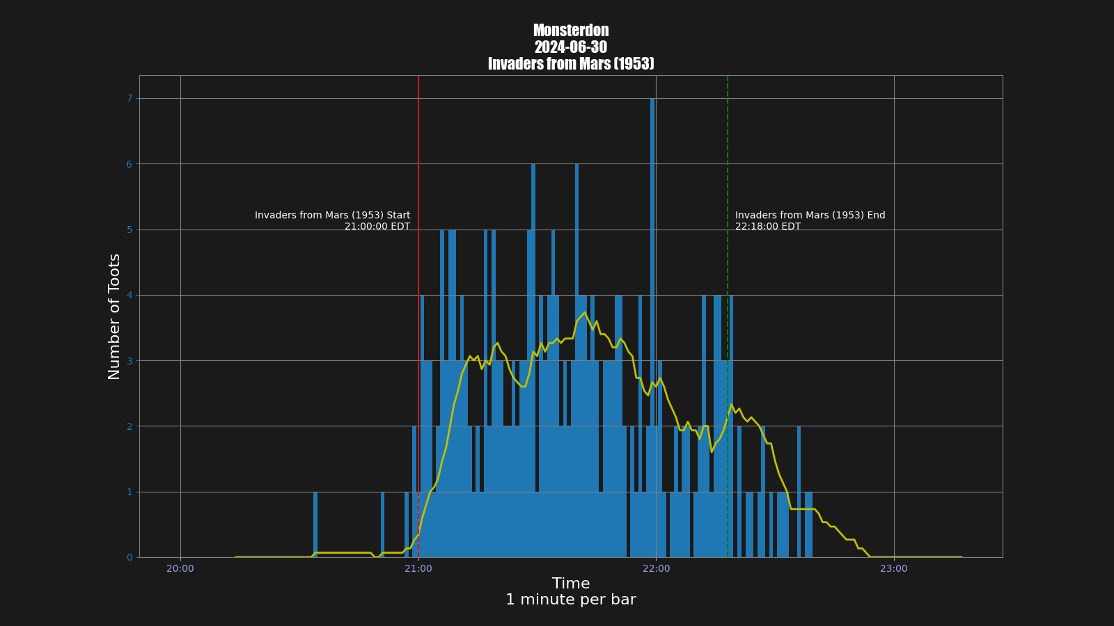 Activity graph. See main page for actual description.