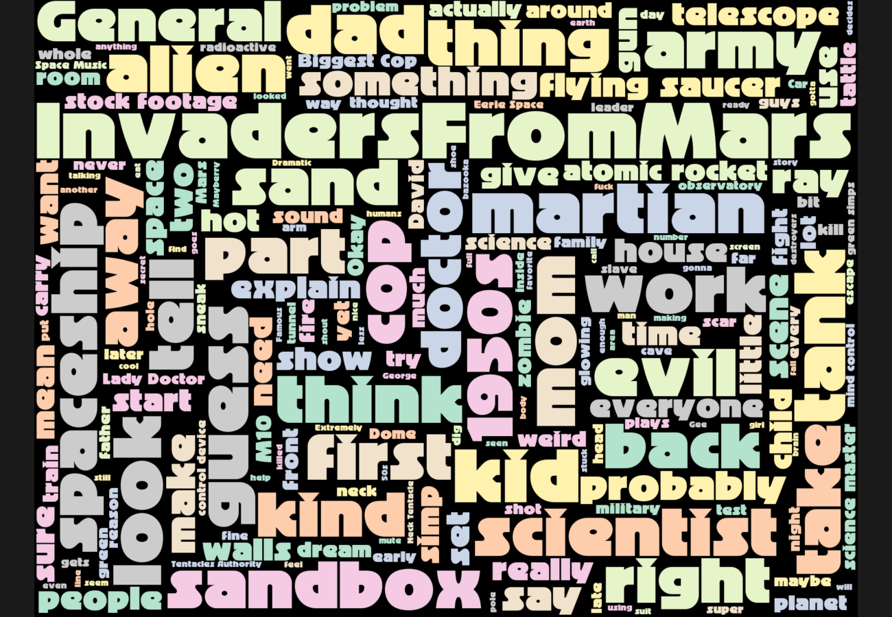 Word cloud. See main page for actual description.