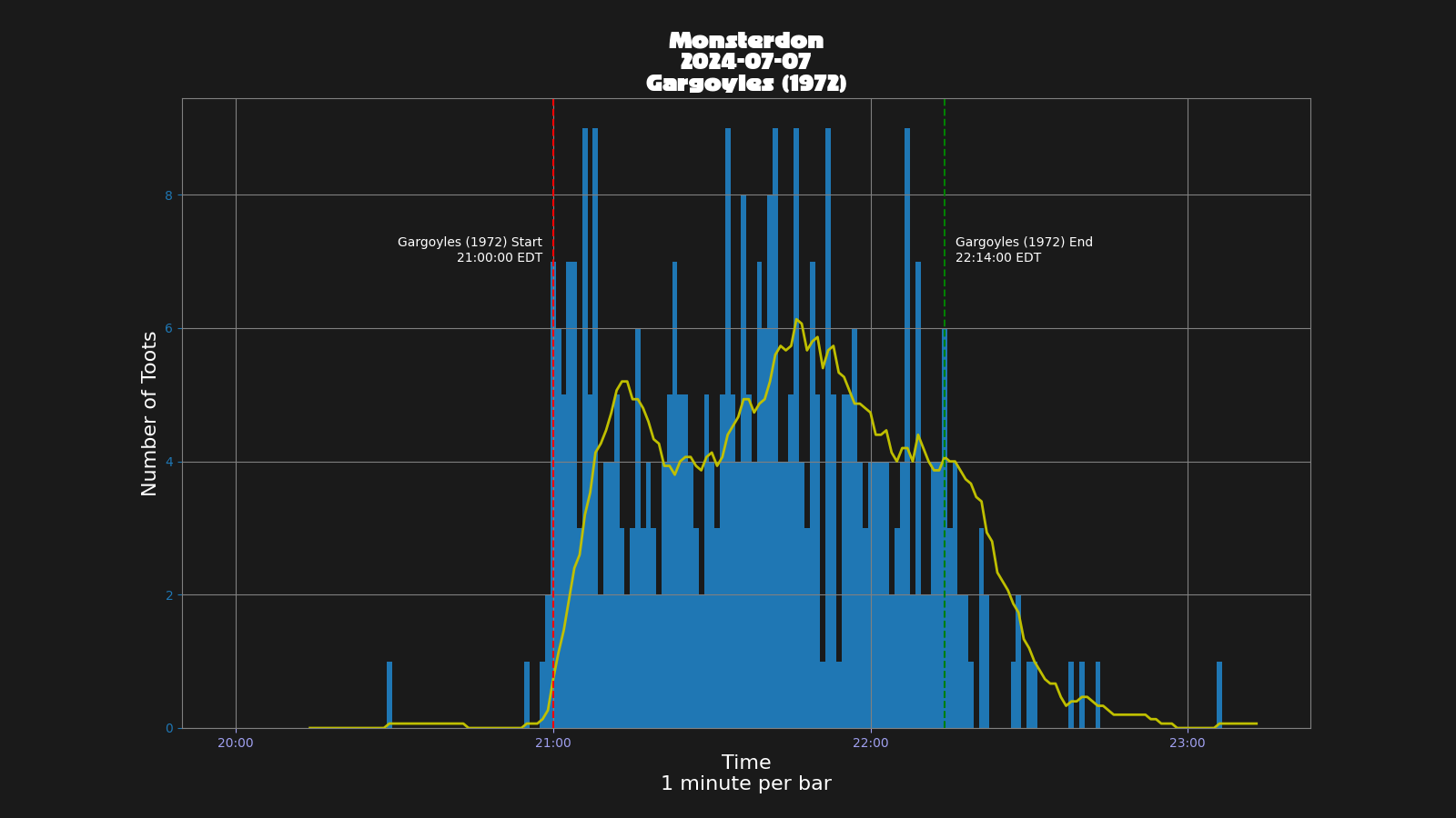 Activity graph. See main page for actual description.