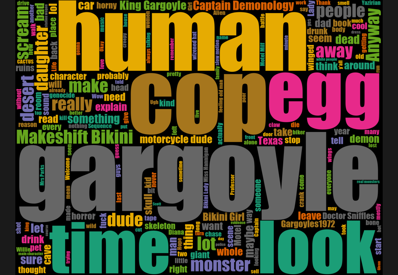 Word cloud. See main page for actual description.
