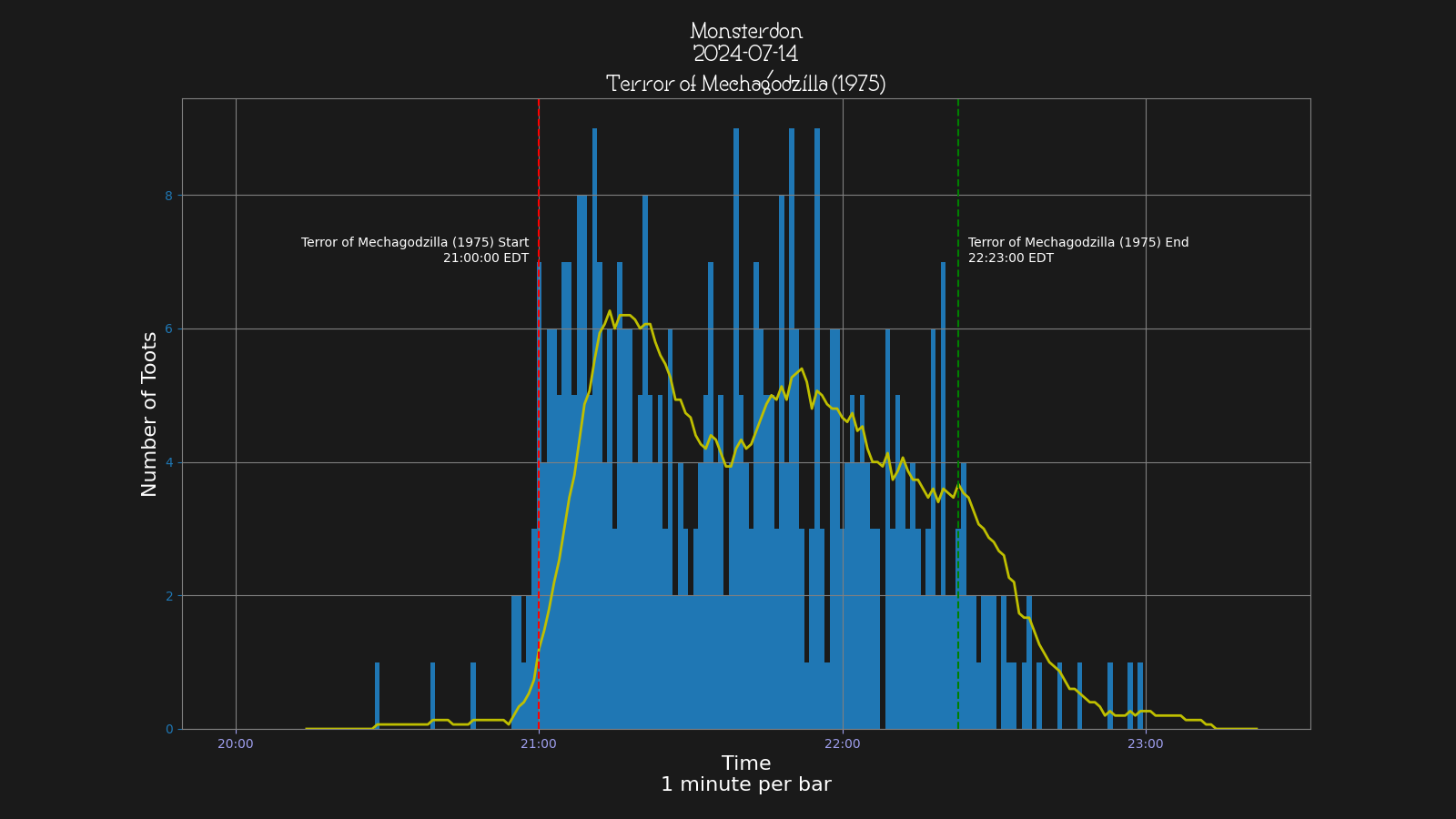 Activity graph. See main page for actual description.