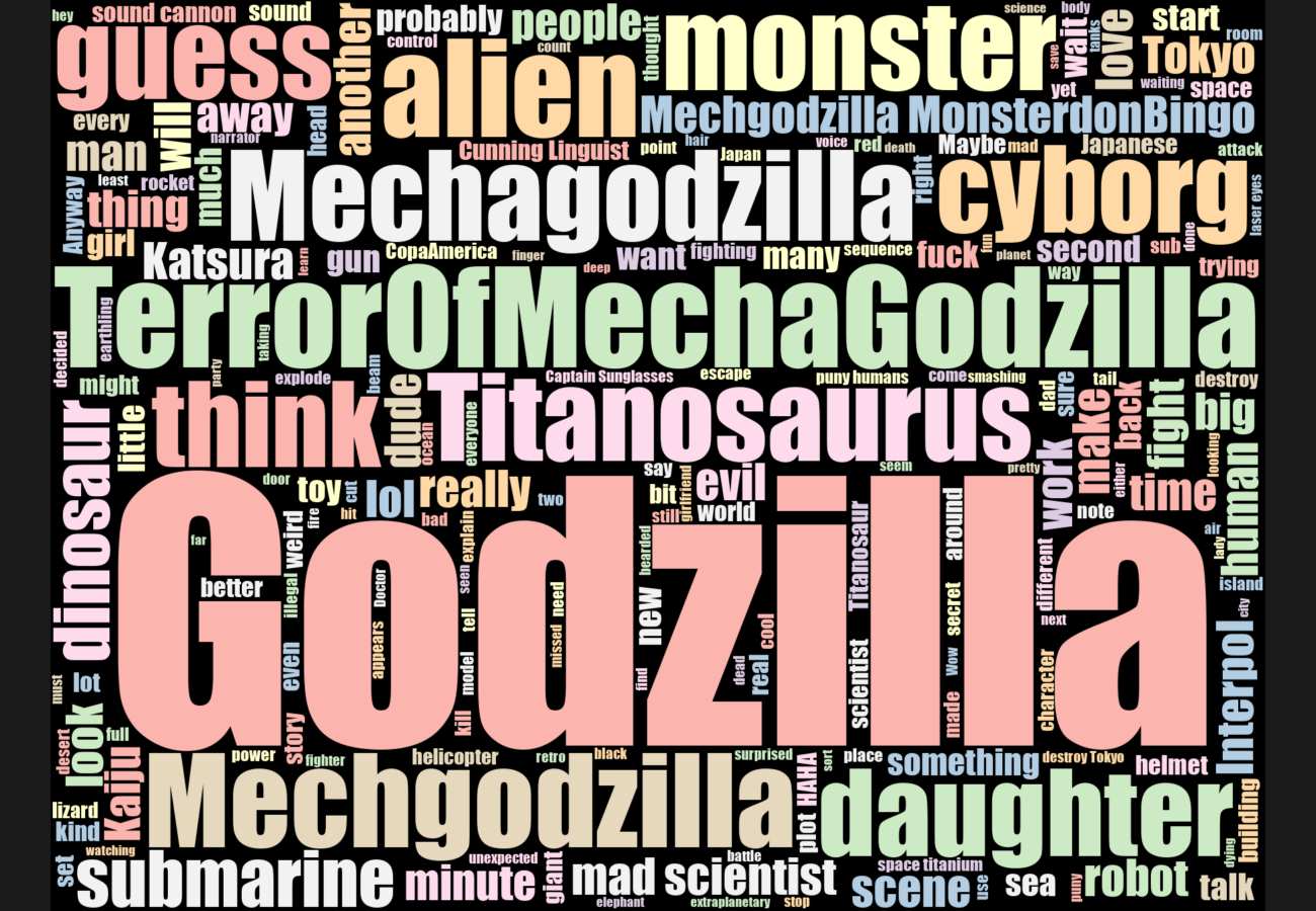 Word cloud. See main page for actual description.