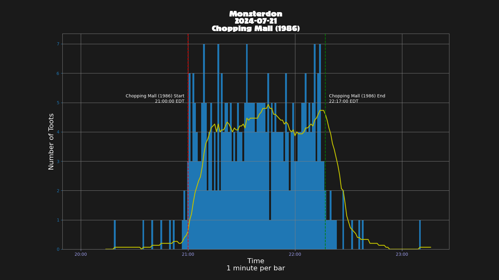 Activity graph. See main page for actual description.