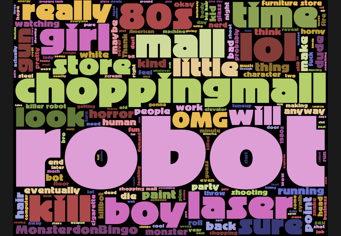 Word cloud. See main page for actual description.