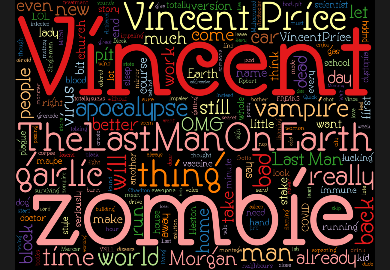Word cloud. See main page for actual description.