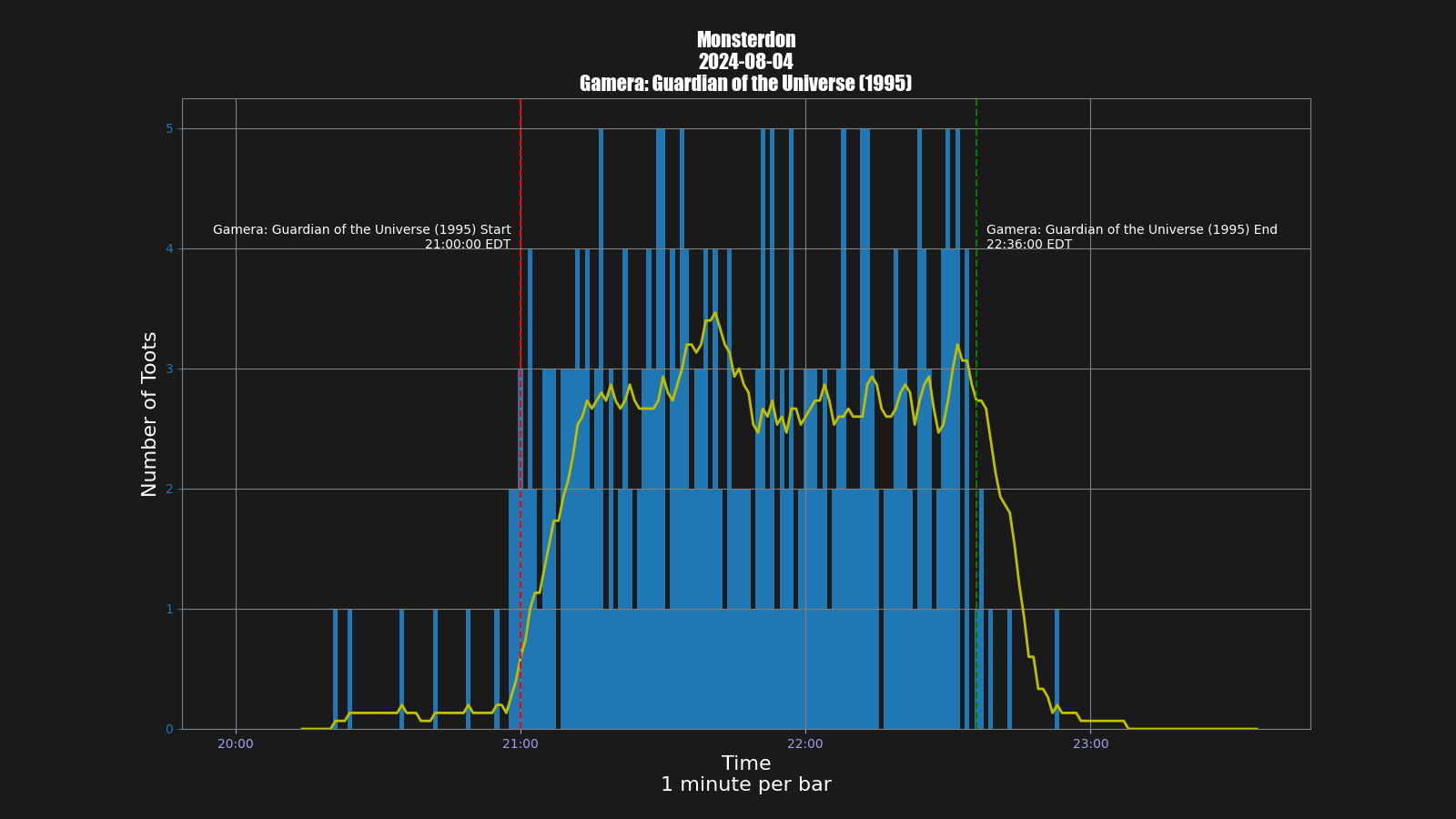Activity graph. See main page for actual description.