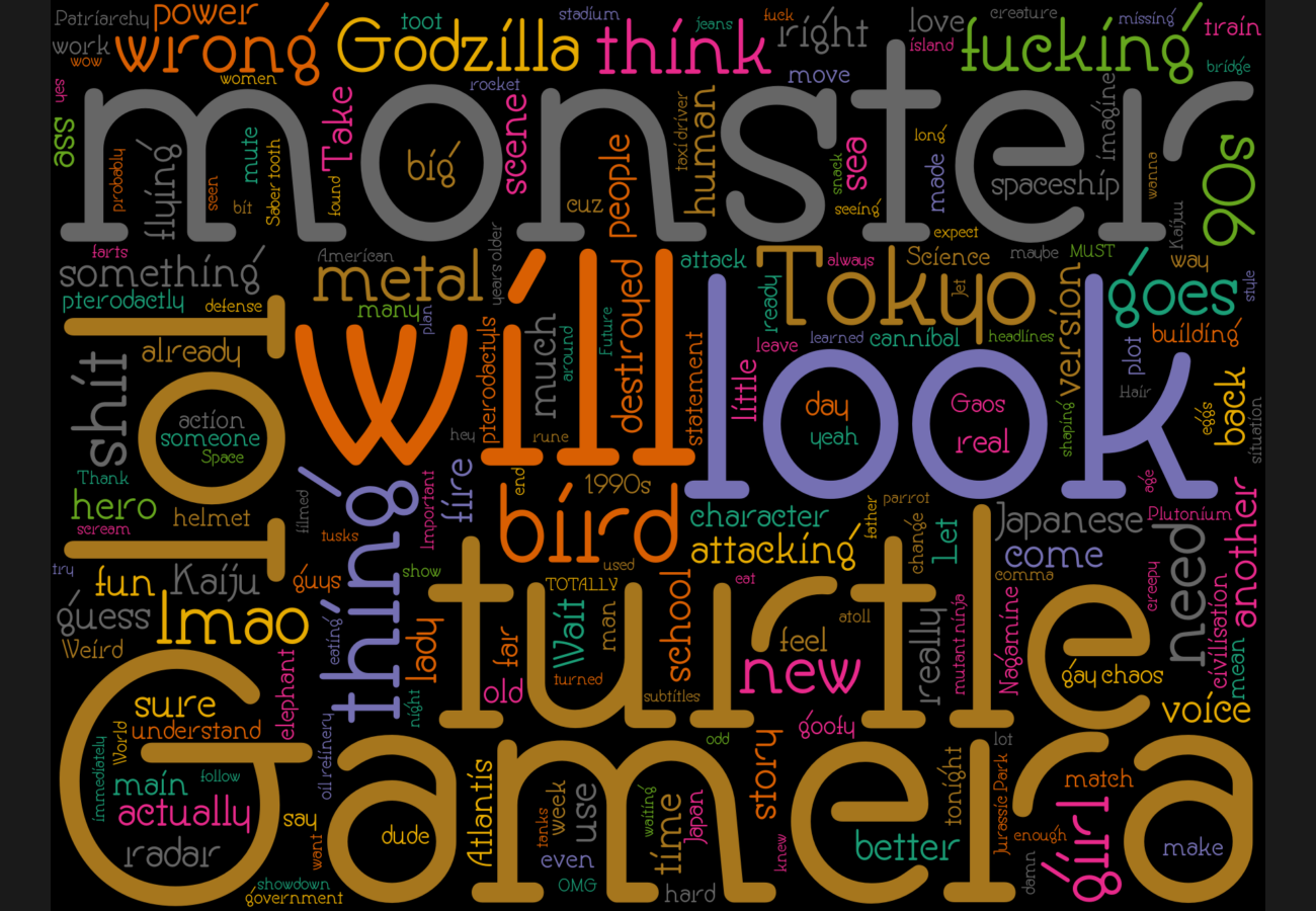 Word cloud. See main page for actual description.